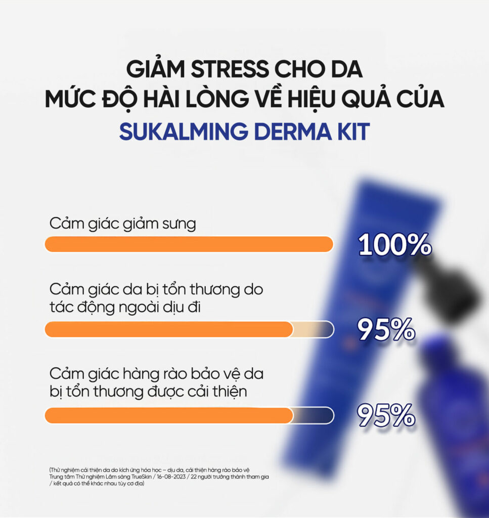 Sukalming Derma Kit 4